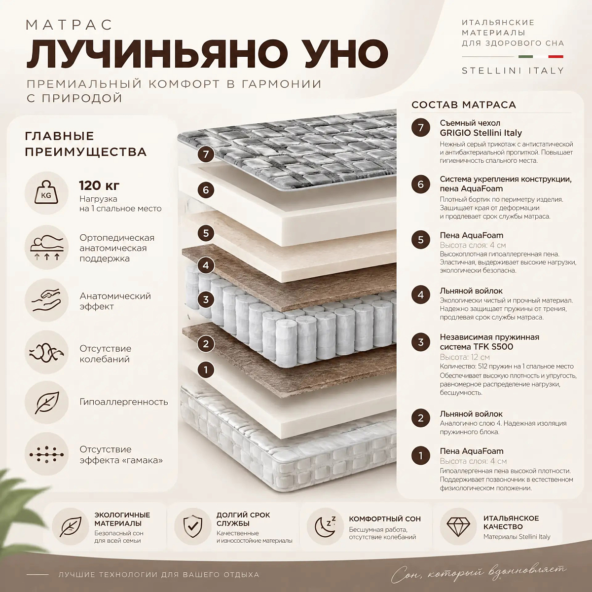 картинка ЛУЧИНЬЯНО КОМБО УНО СВЕТЛЫЙ MEBELFORM
